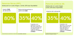 ¡La solidaridad tiene premio!